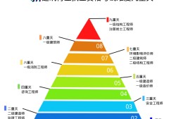 注册岩土工程师通过率,注册岩土工程师通过率多少