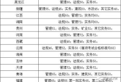 浙江
分数线浙江省
分数线