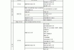 结构工程师和岩土工程师考试条件结构工程师和岩土工程师考试条件一样吗