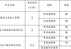 
报考科目表最新,
报考科目表