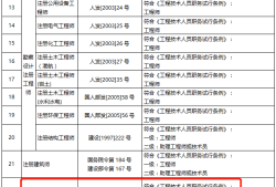 失效的一级注册结构工程师查询,一级注册结构工程师注册进度查询