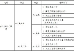 造价工程师提前报名造价工程师提前报名时间