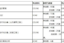 注册造价工程师考试科目注册造价工程师考试科目有哪些