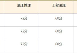 
考试成绩查询时间安排
考试成绩查询时间