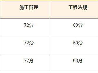 
考试成绩查询时间安排
考试成绩查询时间