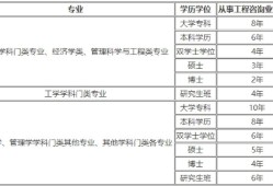 山东网架结构工程师报考条件要求,山东网架结构工程师报考条件