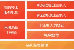 控制专业可以考消防工程师吗什么专业可以考取消防工程师