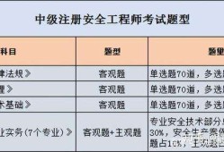 金属冶炼企业注册安全工程师配备要求金属冶炼安全注册安全工程师待遇