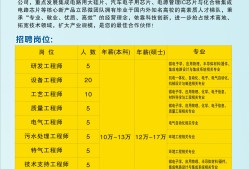 空调结构工程师招聘信息,空调结构工程师招聘