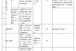 注册结构工程师和建筑师区别注册结构工程师和注册建筑师哪个更难