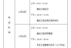 一级建造师要考哪些科目一级建造师考哪些科目及题型