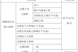 结构工程师在哪里报名时间,2021结构工程师报考条件是什么