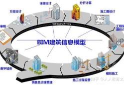 bim工程师是什么证书类型bim实施工程师是什么