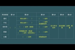 一级注册消防工程师考试模拟题一级注册消防工程师报名入口官网