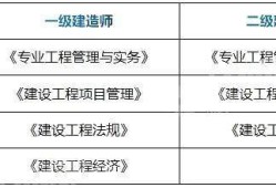 历年
考试时间历年
考试时间安排