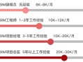 bim工程师的工作秘籍bim工程师的工作秘籍有哪些