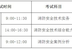 消防工程师考试那几颗消防工程师考试科目几科