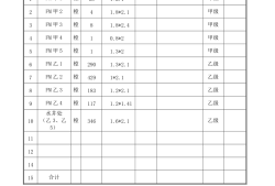 一级消防工程师考试费,一级消防工程师收费标准