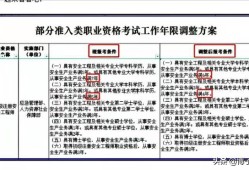 国家注册安全工程师考试国家注册安全工程师考试科目