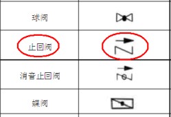 消火栓图例开门方向有必须要求吗消火栓图例