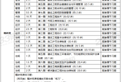 市政一级建造师复习市政一级建造师考试重点