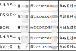 有
好找工作吗 年薪大概多少有
证好找工作吗