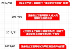 注册消防安全工程师考试条件,注册消防安全工程师报考时间