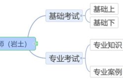 岩土工程师是不是开卷,岩土工程师是不是开卷考试