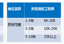 网络安全工程师华为ie薪资,华为网络安全工程师认证有含金量吗