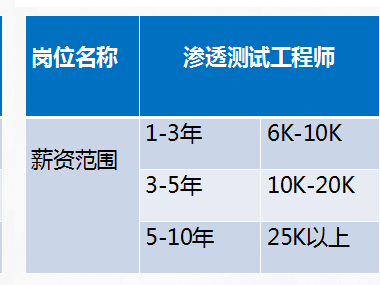 网络安全工程师华为ie薪资,华为网络安全工程师认证有含金量吗