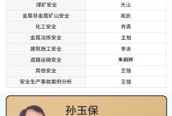 安全工程师比例安全人员占全部人员比例