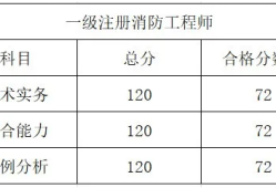 北京一级注册消防工程师考试时间,北京一级消防工程师考试时间