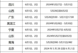 贵州
分数线贵州
分数线历年