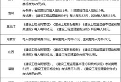 
报考条件变化
资格考试报考条件