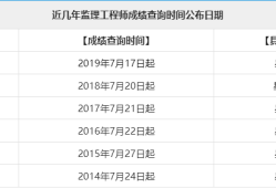 2019年注册
成绩查询2016注册
成绩