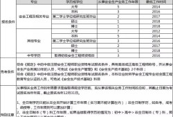 注册安全工程师2021报考报名费,注册安全工程师报名时间2021费用