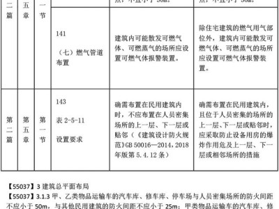 二级消防工程师教材pdf,二级消防工程师教材免费下载