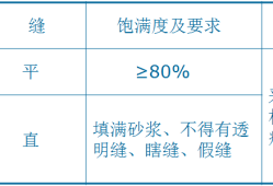 二次结构施工质量如何控制？就看这些细部及节点做法！