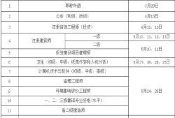 苏州建造师二级报考时间建造师二级报考时间