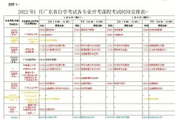 全国
考试时间2022,全国
考试时间