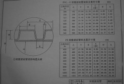 排水管图集,排水管图集10s406