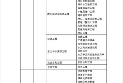 岩土工程师全国有多少人报名,岩土工程师全国有多少