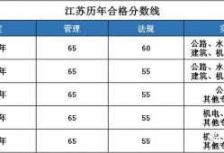 注册安全工程师考试成绩多少及格,注册安全工程师考试及格分数线