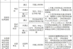 注册结构工程师报名时间2022注册结构工程师考试时间