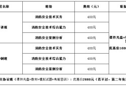 如何测试消防工程师证书以及如何申请工程师证书