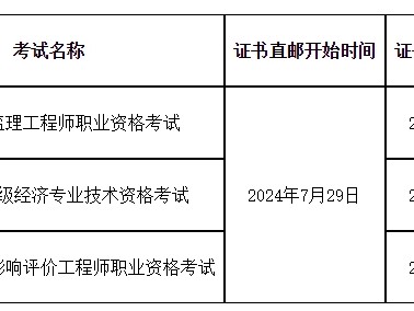 2020年公路水运
考试,公路水运
考试报名