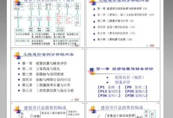 造价工程师考试用书pdf,造价工程师考试教材书籍