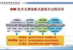 bim装配式工程师包过多少钱bim装配式工程师包过多少钱一年