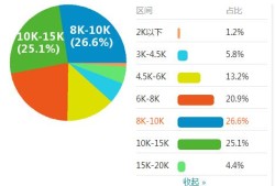 造价工程师历年合格标准,造价工程师历年通过率