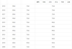 
什么时候公布成绩河北
什么时候公布成绩